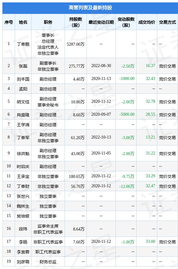 分歧者3:忠诚世界(原声版)
