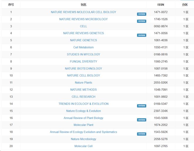 后羿之逐日之战